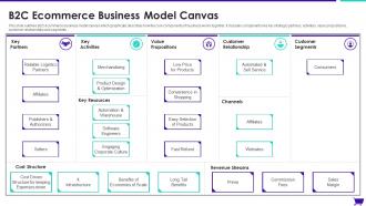 B2C Ecommerce Business Model Canvas