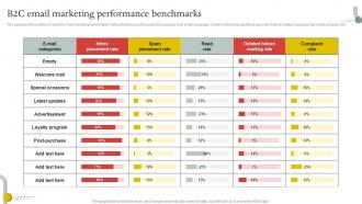 B2C Email Marketing Performance Benchmarks Engaging Pre-designed