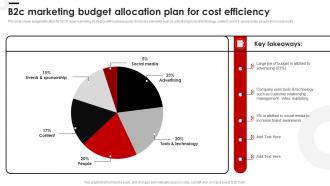 B2C Marketing Budget Allocation Plan For Cost Efficiency