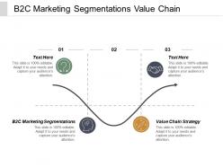 B2c marketing segmentations value chain strategy digital marketing cpb