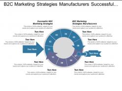 B2c marketing strategies manufacturers successful b2c marketing strategies cpb