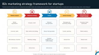 B2c Marketing Strategy Framework For Startups