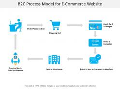 B2c process model for e commerce website