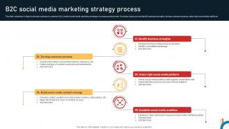 B2c Social Media Marketing Strategy Process