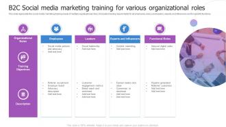 B2c Social Media Marketing Training For Various Organizational Roles