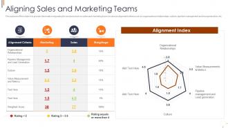B4 effective account based marketing strategies aligning sales and marketing teams
