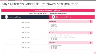 B52 Business Strategy Best Practice Kays Distinctive Capabilities Framework