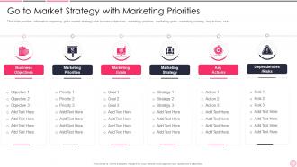 B54 Business Strategy Best Practice Go To Market Strategy With Marketing Priorities