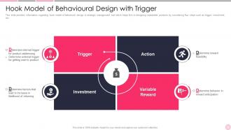 B56 Business Strategy Best Practice Hook Model Of Behavioural Design With Trigger