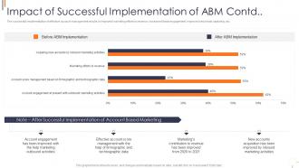 B8 impact of successful implementation of abm contd effective account based marketing strategies
