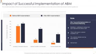 B9 impact of successful implementation of abm effective account based marketing strategies