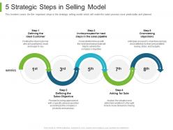 B To B Marketing 5 Strategic Steps In Selling Model Ppt Powerpoint Presentation Inspiration