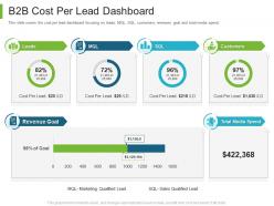 B to b marketing b2b cost per lead dashboard ppt powerpoint presentation model slides