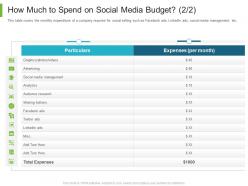 B to b marketing how much to spend on social media budget social ppt powerpoint layout