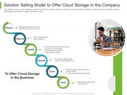 B to b marketing solution selling model to offer cloud storage in the company ppt icon