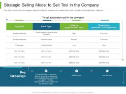 B to b marketing strategic selling model to sell tool in the company ppt powerpoint styles
