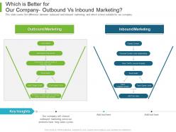 B To B Marketing Which Is Better For Our Company Outbound Vs Inbound Marketing Ppt Model