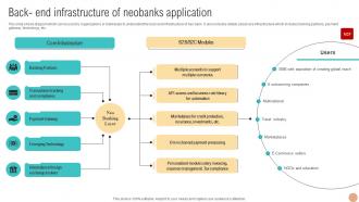 Back End Infrastructure Of Neobanks Digital Wallets For Making Hassle Fin SS V