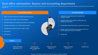 Back Office Automation Finance And Accounting Department Implementing Logistics Automation