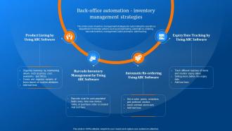 Back Office Automation Inventory Management Strategies Implementing Logistics Automation