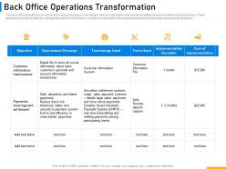 Back office operations transformation implementing digital solutions in banking ppt summary