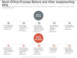 Back office process before and after implementing rpa ppt powerpoint presentation slides clipart images