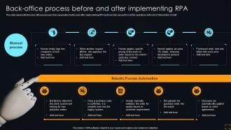 Back Office Process Before And Rpa Streamlining Operations With Artificial Intelligence