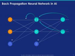 Back Propagation Neural Network In AI Artificial Intelligence With Types And Best Practices