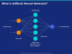 Back Propagation Neural Network In AI Artificial Intelligence With Types And Best Practices