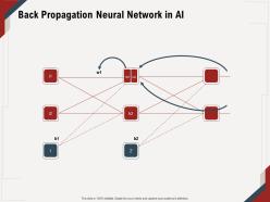 Back propagation neural network in ai m643 ppt powerpoint presentation file show