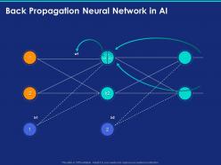 Back propagation neural network in ai ppt powerpoint presentation styles