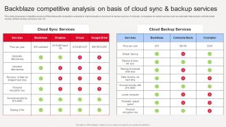 Backblaze Cloud Saas Backblaze Competitive Analysis On Basis Of Cloud Sync CL SS