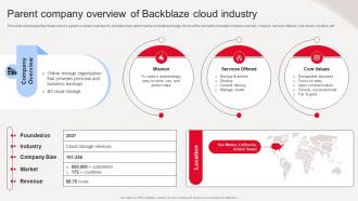 Backblaze Cloud Saas Parent Company Overview Of Backblaze Cloud Industry CL SS
