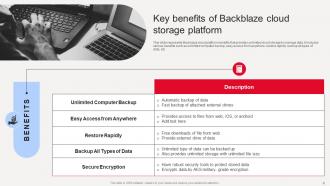 Backblaze Cloud Saas Platform Implementation Guide Powerpoint PPT Template Bundles CL MM Impressive Good