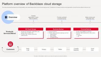 Backblaze Cloud Saas Platform Overview Of Backblaze Cloud Storage CL SS