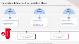 Backblaze Cloud Saas Support Model Provided By Backblaze Cloud CL SS