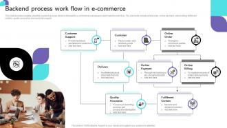 Backend Process Work Flow In Ecommerce
