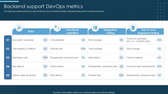 Backend Support Devops Metrics Devops Implementation And Transformation Service