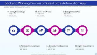 Backend Working Process Of Sales Force Automation App