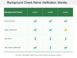 Background Check Name Verification Identity Authentication
