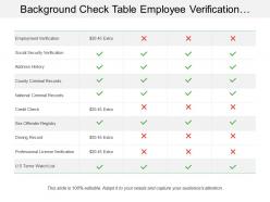 Background Check Table Employee Verification Credit Check
