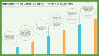 Background Of Credit Scoring Historical Evolution Credit Scoring And Reporting Complete Guide Fin SS