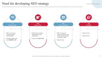 Backlinking And SEO Strategic Plan To Increase Online Presence Powerpoint Presentation Slides V Idea Researched