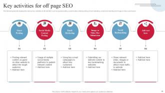 Backlinking And SEO Strategic Plan To Increase Online Presence Powerpoint Presentation Slides V Interactive Researched