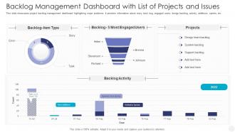 Backlog Management Dashboard With List Of Projects And Issues
