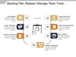 Backlog plan release manage team track progress