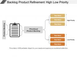Backlog product refinement high low priority