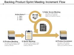 Backlog product sprint meeting increment flow