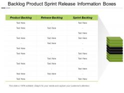 Backlog product sprint release information boxes