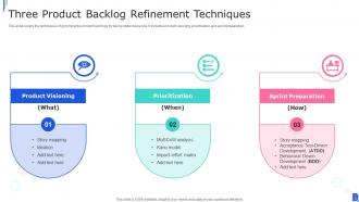 Backlog Refinement Powerpoint Ppt Template Bundles